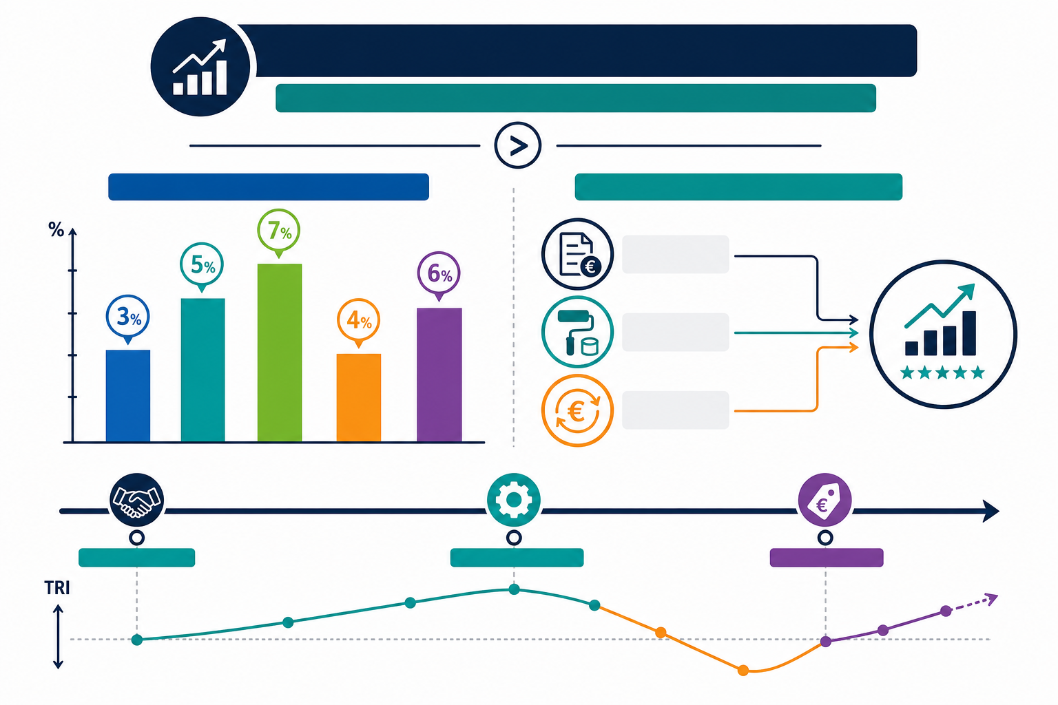 Graphique d'analyse de rendement patrimonial d'un investissement immobilier